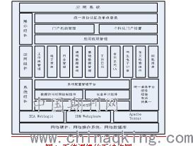 信息系統(tǒng)集成服務(wù)的關(guān)鍵作用與發(fā)展趨勢